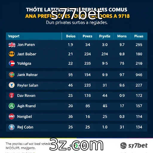 Análise das preferências de jogadores em diferentes regiões